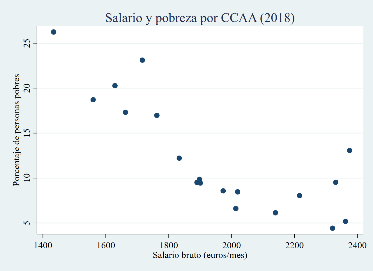 Sesi n 4 An lisis Gr fico